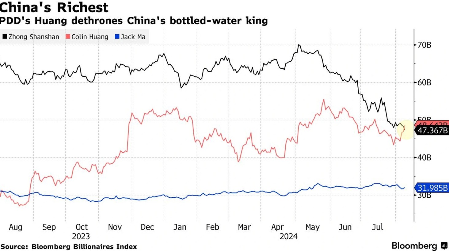 Người từng giàu nhất Trung Quốc bất ngờ từ bỏ tài sản, tuyên bố không muốn kiếm tiền nữa - Ảnh 5