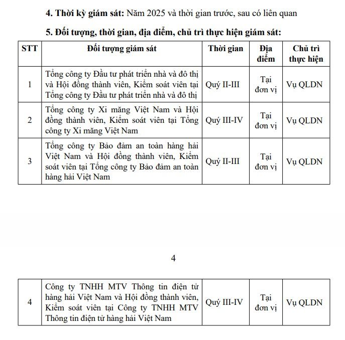Bộ Xây dựng đưa 4 doanh nghiệp lớn vào diện giám sát trực tiếp năm 2026 - Ảnh 1