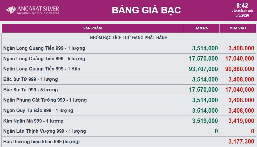 Giá bạc bất ngờ quay đầu giảm mạnh - Ảnh 2