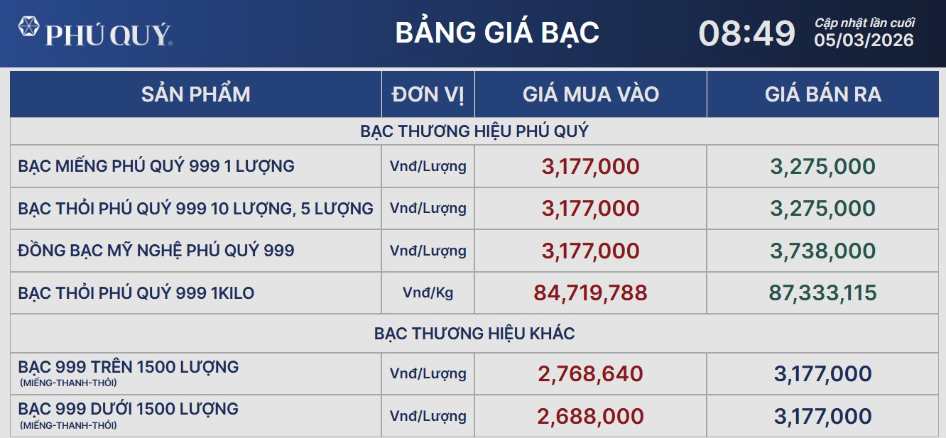 Giá bạc sáng nay ngày 5/3 - Ảnh 2