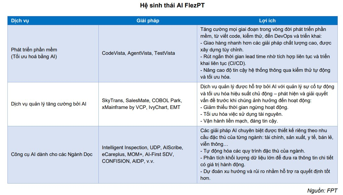 FPT và "ván cược" AI 6.000 tỷ USD: Kẻ thức thời hay nạn nhân của cuộc đào thải mới? - Ảnh 1