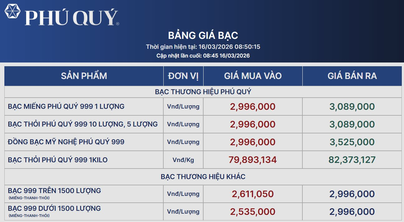 Giá bạc vừa mở cửa đầu tuần đã lao dốc - Ảnh 2