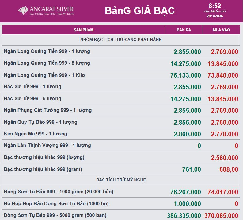 Giá bạc rơi thẳng đứng - Ảnh 2