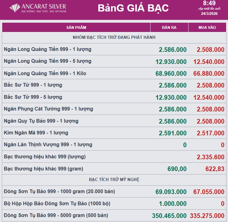 Ông Trump hoãn tấn công Iran, giá bạc lập tức quay đầu tăng - Ảnh 2
