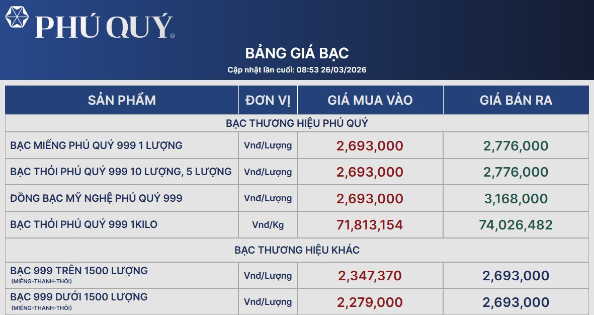 Giá bạc sáng nay ngày 26/3 - Ảnh 2