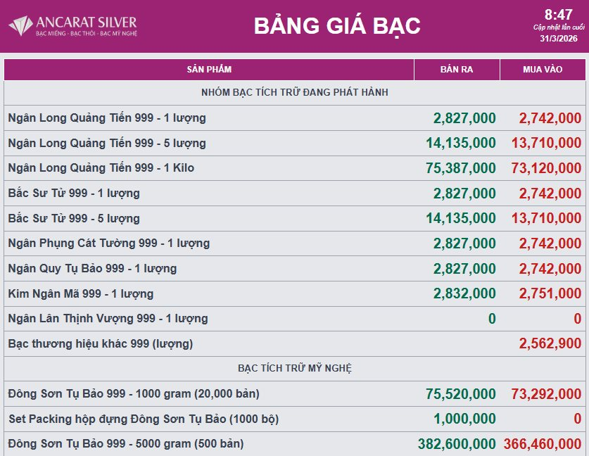 Giá bạc sáng nay 31/3 bật tăng - Ảnh 2