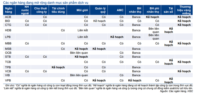 Techcombank: Bứt tốc tăng trưởng thu nhập từ phí - Ảnh 2