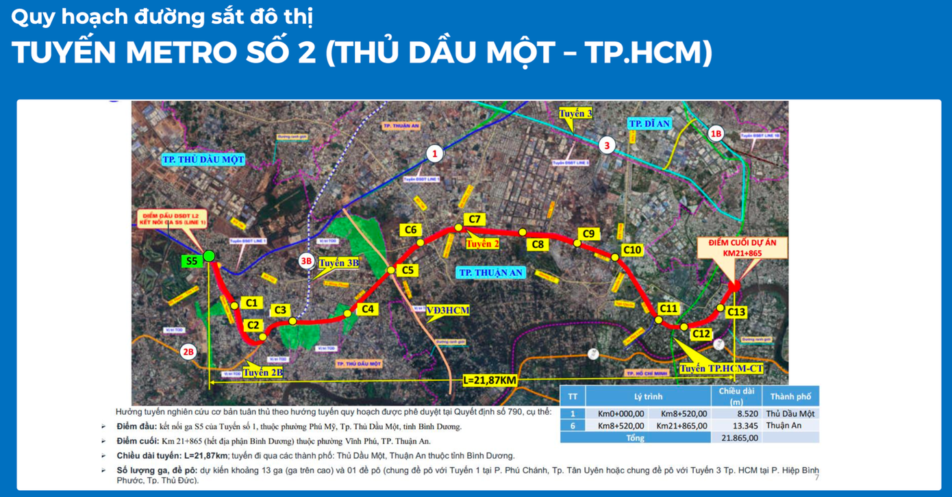 'Khẩu vị' người mua sẽ thế nào khi tuyến 'đường tỷ đô' quốc lộ 13 sắp mở rộng lên 60m? - Ảnh 4