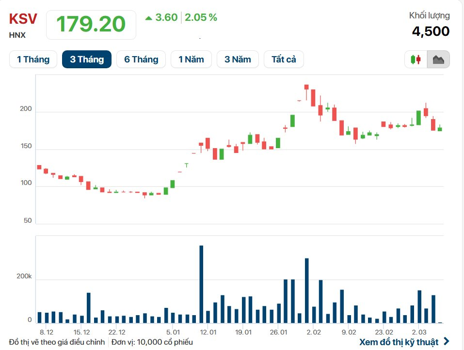 Công ty khai thác gần 1 tấn vàng tại Việt Nam phải "bất lực" trong một việc - Ảnh 1