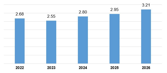 Lộ diện quốc gia rót hơn 1 tỷ USD vào Việt Nam, vượt Singapore, trở thành nhà đầu tư có tổng vốn FDI cao nhất trong 2 tháng đầu năm 2026 - Ảnh 2