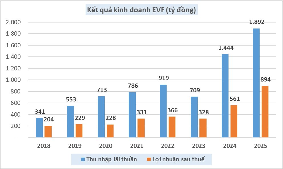 Lần đầu họp cổ đông tại Ninh Bình, EVN Finance chọn đúng địa điểm ưa thích của LPBank để công bố mục tiêu lợi nhuận cao nhất lịch sử - Ảnh 2