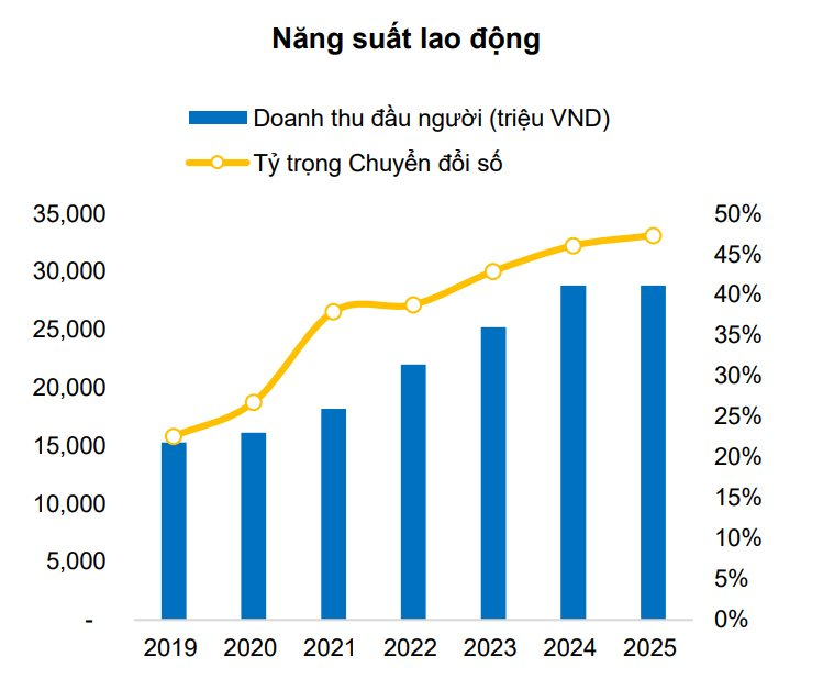 FPT và "ván cược" AI 6.000 tỷ USD: Kẻ thức thời hay nạn nhân của cuộc đào thải mới? - Ảnh 2