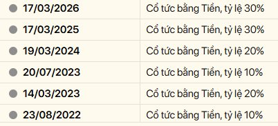 Lãi kỷ lục 2025, một công ty chốt ngày chi trả cổ tức tiền mặt 30% - Ảnh 1