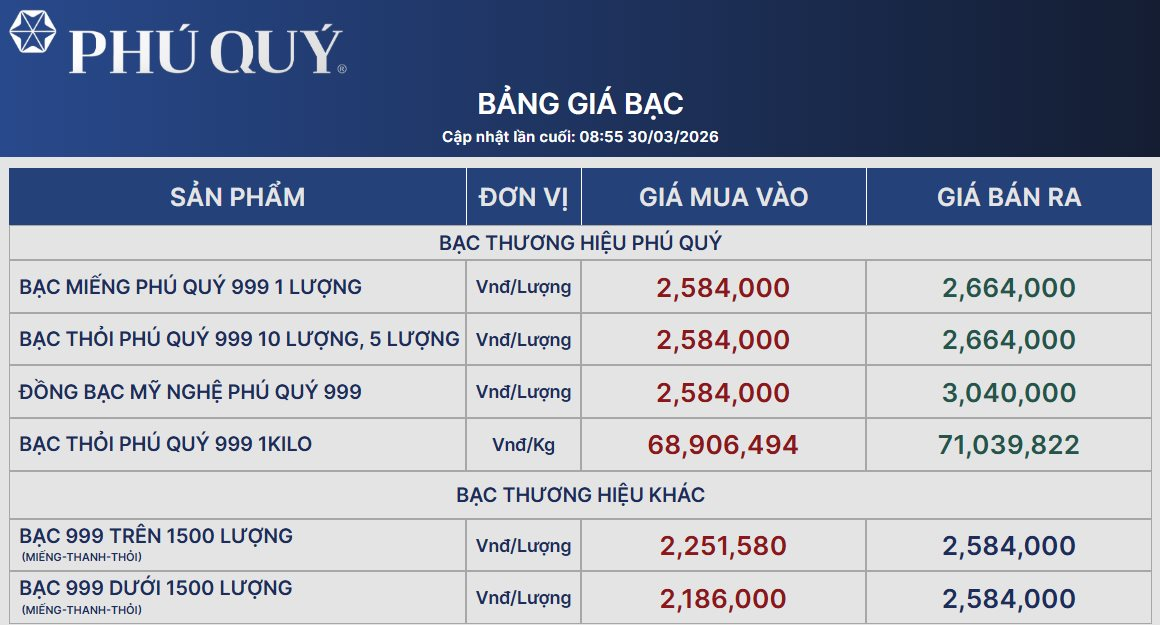 Giá bạc thỏi sáng nay ngày 30/3 - Ảnh 2