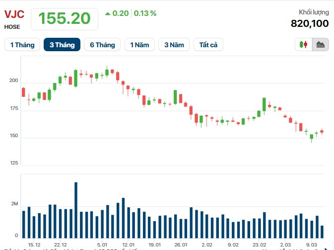 Hơn 2.000 tỷ dự kiến được tung ra bắt đáy cổ phiếu từ các thiếu gia và lãnh đạo Hoà Phát, Vietjet, Masan, HAGL... - Ảnh 4