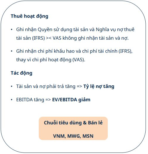 Thay đổi dự kiến sẽ 'bóc trần' 30 đại gia lớn nhất sàn chứng khoán: Lợi nhuận FPT có thể tăng thêm 30%, Vietnam Airlines gặp cứu cánh - Ảnh 12