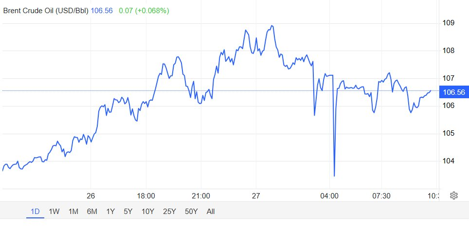 60 triệu thùng dầu Nga sắp cập bến một nước châu Á, giá cao hơn chuẩn quốc tế tới 15 USD/thùng - Ảnh 2