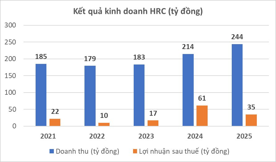 Bất chấp thị trường lên hay xuống, một cổ phiếu âm thầm tăng trần 15 phiên liên tiếp, thị giá nhân 3 - Ảnh 3