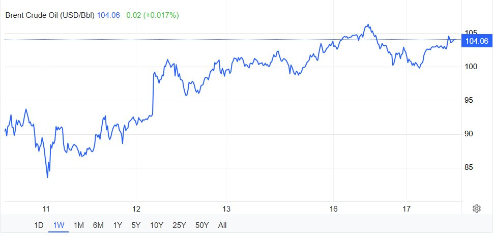 Tiết kiệm nhiên liệu giữa lúc giá dầu vượt 100 USD/thùng, một nước châu Á cho cả nước nghỉ thêm thứ 4 hàng tuần, bắt đầu từ ngày mai - Ảnh 2