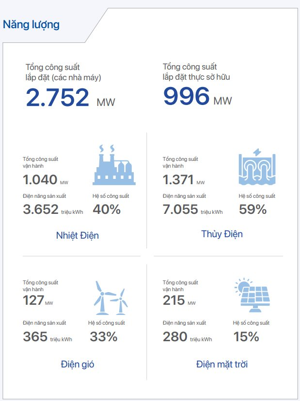 "Trùm" năng lượng tái tạo Việt Nam vừa làm điều chưa từng có - Ảnh 3