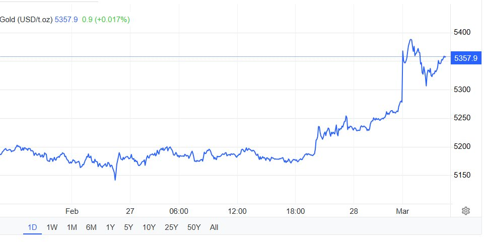 Hàng loạt chuyến bay bị hủy, “Phố Wall" của vàng vật chất gần như bị đóng băng vì cuộc chiến giữa Mỹ-Israel và Iran - Ảnh 2