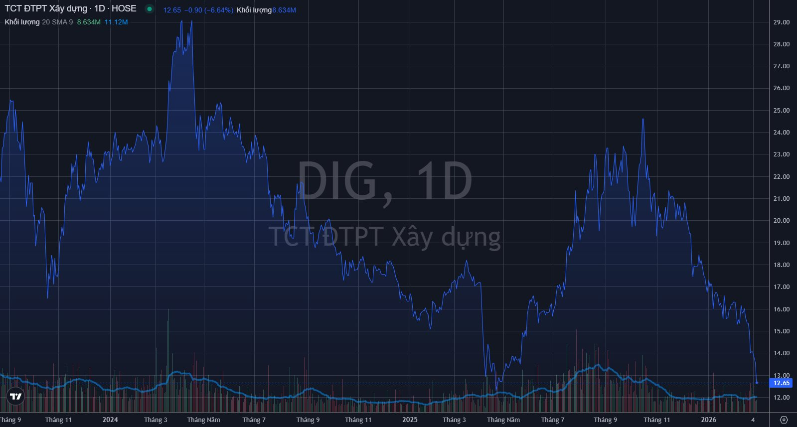Phó Chủ tịch tiếp tục bị “call-margin” phiên đầu tuần - Ảnh 1