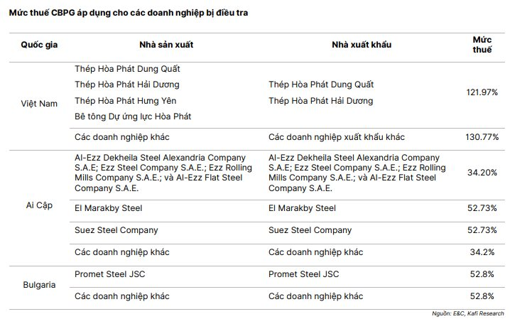 Tỷ phú Trần Đình Long hồi hộp chờ tháng 6 - Ảnh 1