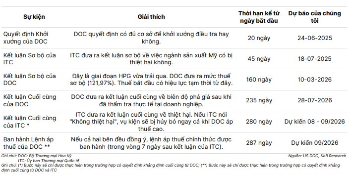 Tỷ phú Trần Đình Long hồi hộp chờ tháng 6 - Ảnh 2