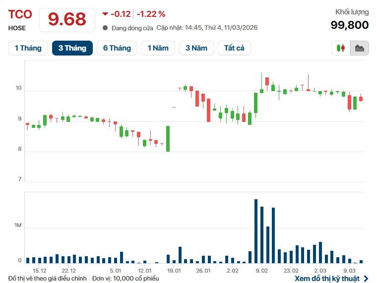 Bỏ mảng gạo, một công ty muốn rót 200 tỷ vào sản xuất pin Lithium cho thị trường Mỹ, Ấn Độ - Ảnh 2