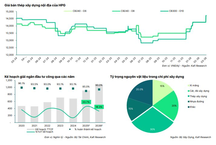 Tỷ phú Trần Đình Long hồi hộp chờ tháng 6 - Ảnh 4