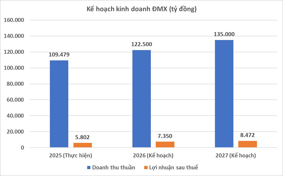 Thế giới Di Động báo tin vui bất ngờ - Ảnh 1