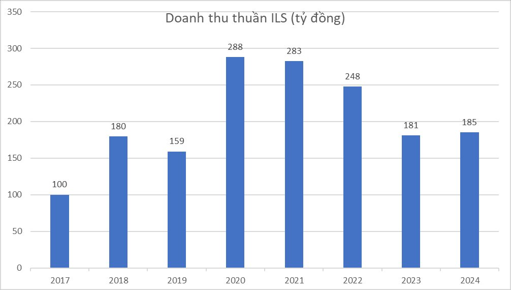 Một cổ phiếu logistics tăng dựng đứng trước thềm thoái vốn Nhà nước: Thị giá đắt hơn 82% giá khởi điểm, nắm "kho báu" gì trong tay? - Ảnh 3