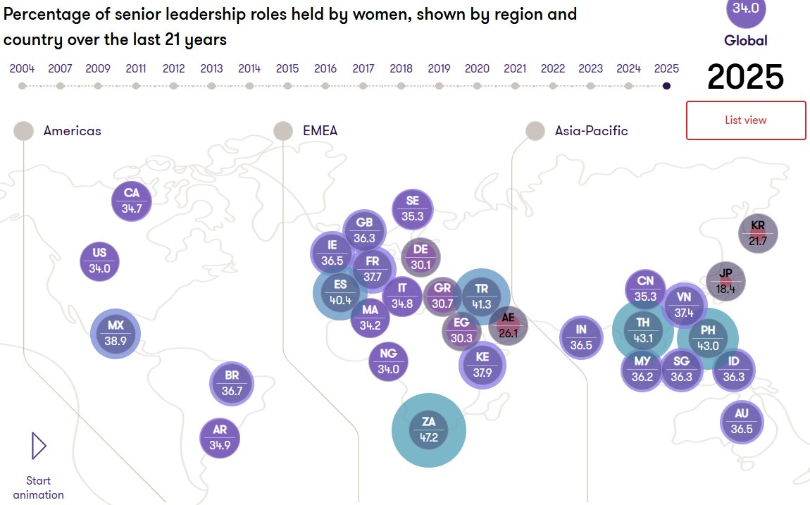 Việt Nam chính thức vượt Mỹ, Trung Quốc, Singapore và gấp đôi Nhật Bản, Hàn Quốc ở một bảng xếp hạng ít ai ngờ - Ảnh 2