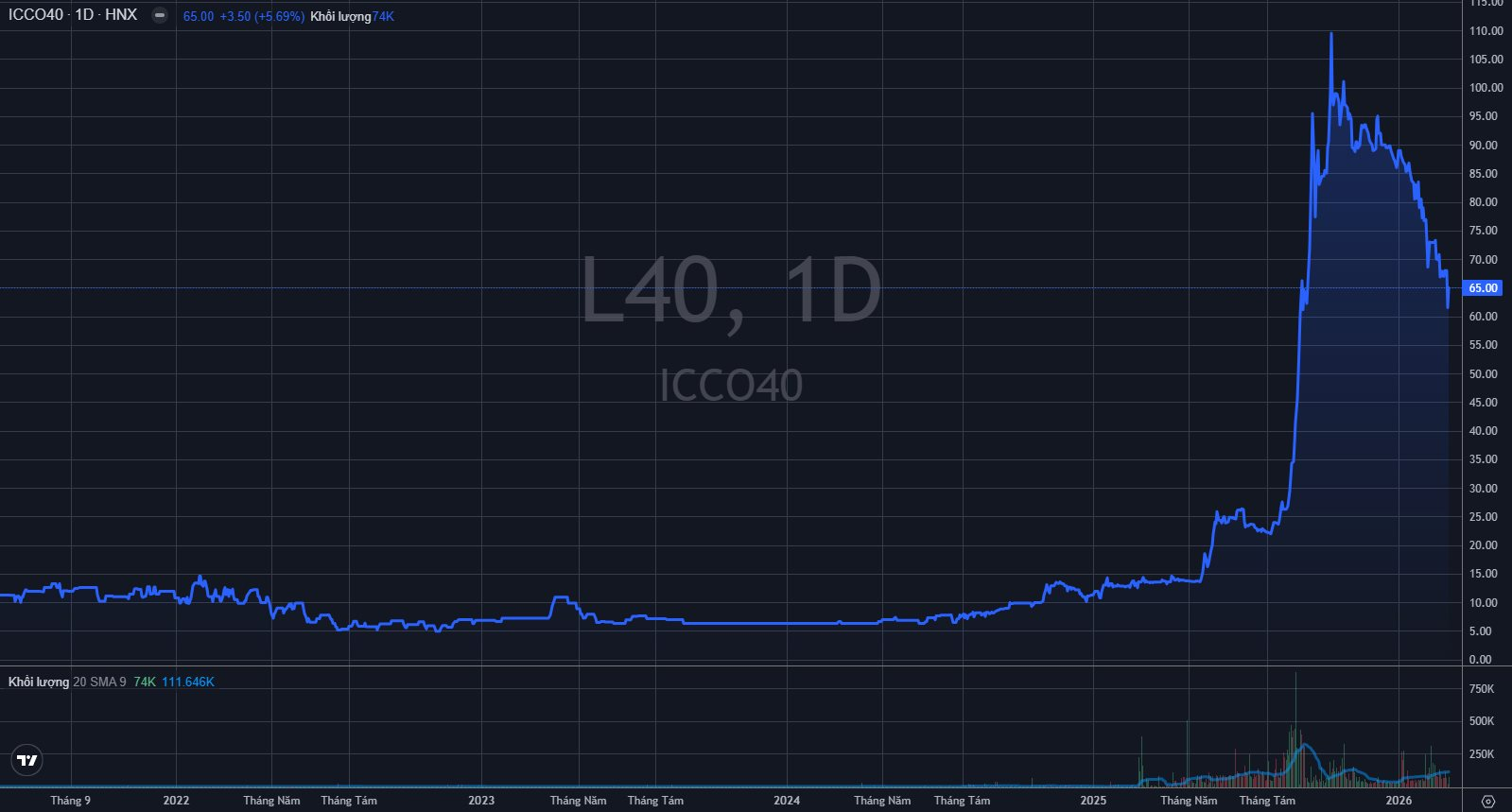Một doanh nghiệp sắp chia cổ tức “khủng” 120% - Ảnh 1