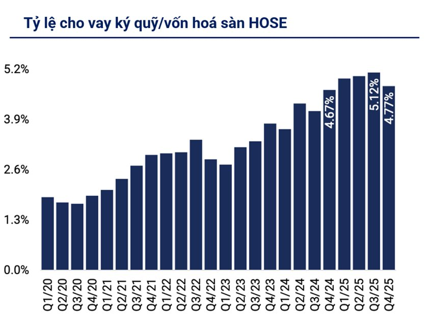 Một hiện tượng khiến NĐT đau đầu đang âm thầm diễn ra trên thị trường chứng khoán - Ảnh 1