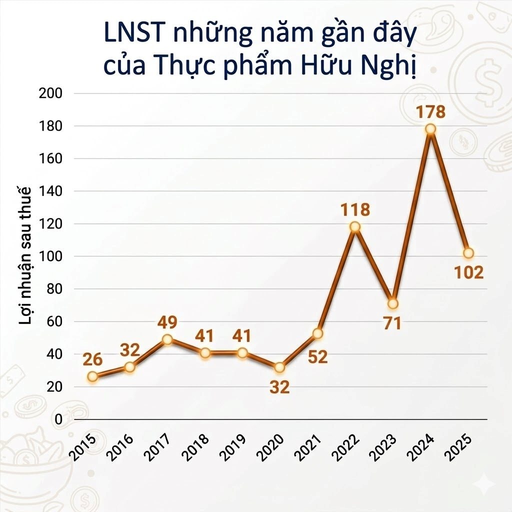 Một công ty nổi tiếng chốt ngày tạm ứng cổ tức tiền mặt tỷ lệ 15% - Ảnh 2