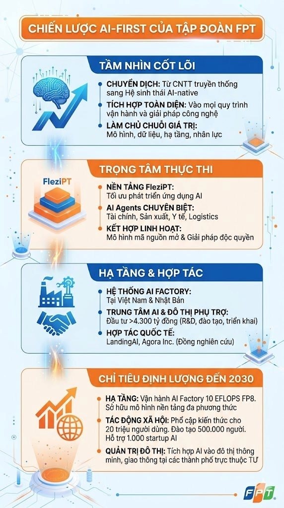 Ông Trương Gia Bình quyết chơi 'ván bài' AI: Đây không còn là lựa chọn, mà là điều kiện sinh tồn - Ảnh 1