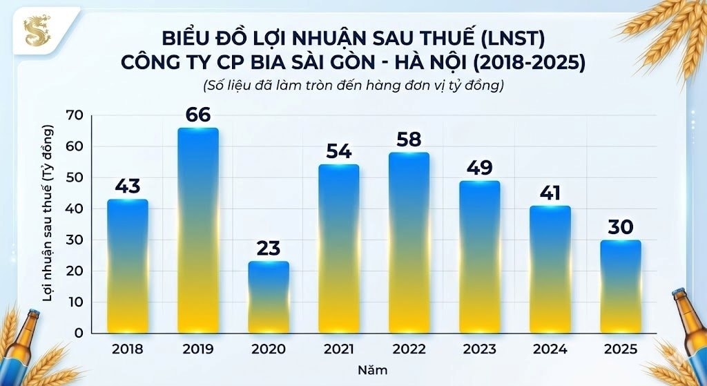 Một công ty sắp chốt ngày trả cổ tức tiền mặt 15% - Ảnh 1
