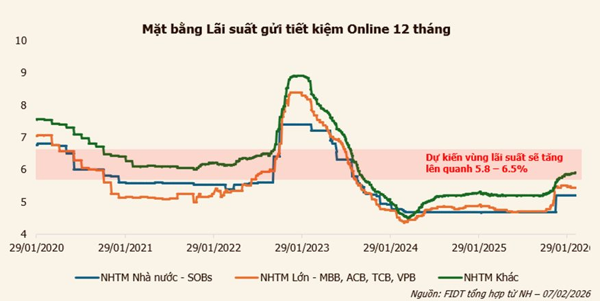 Một hiện tượng khiến NĐT đau đầu đang âm thầm diễn ra trên thị trường chứng khoán - Ảnh 2