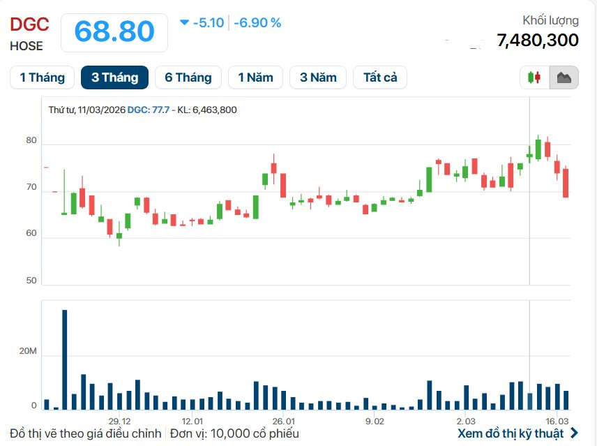Bắt dàn lãnh đạo Hóa chất Đức Giang: Nguồn thu trăm tỷ từ mỏ quặng lậu và hàng triệu tấn chất thải trái phép, công ty lãi cả nghìn tỷ mỗi năm từ 2020 - Ảnh 5