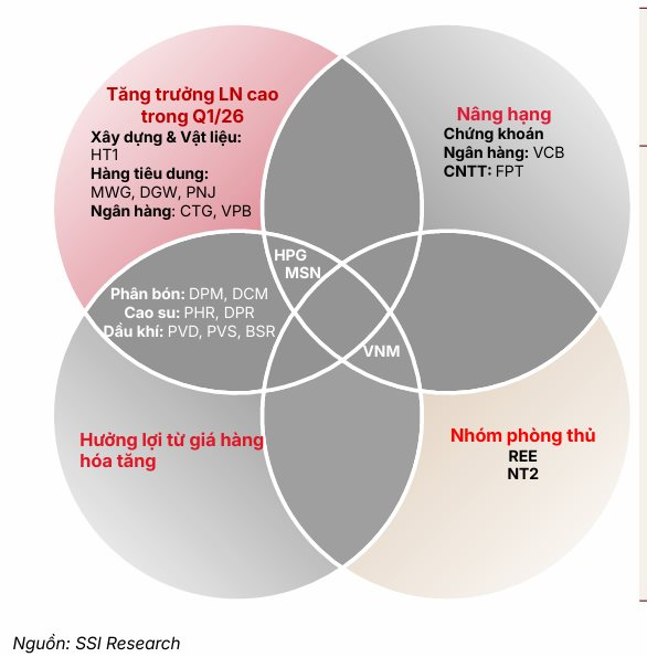 Ông Nguyễn Duy Hưng lên tiếng giữa bão bán tháo vì giá dầu, SSI Research gọi tên danh mục cổ phiếu "vượt sóng" - Ảnh 1