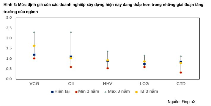MBS dự báo lợi nhuận 2 công ty xây dựng tăng 'bốc đầu' 111% và 233% - Ảnh 2