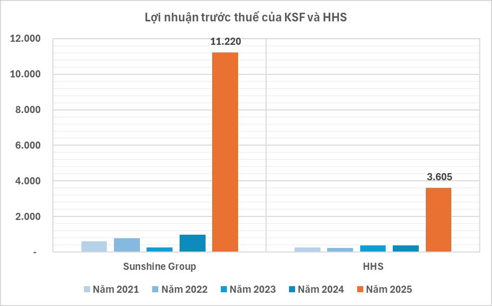 Kinh tế Việt Nam vừa đón một thành tựu lớn chưa từng có - Ảnh 1