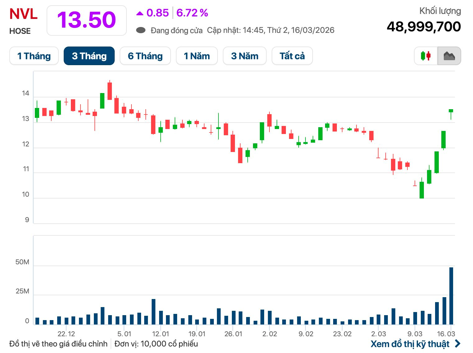 Ông Bùi Cao Nhật Quân ra mặt, Novaland bắt tay LPBank - Ảnh 1