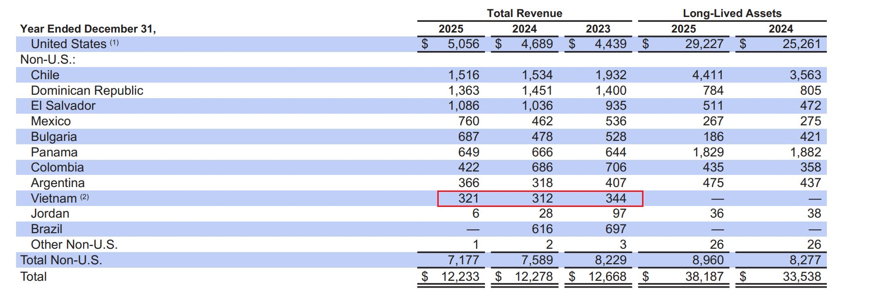 Đại gia Mỹ AES ngừng kế hoạch bán nhà máy điện than 2,1 tỷ USD tại Quảng Ninh - Ảnh 1