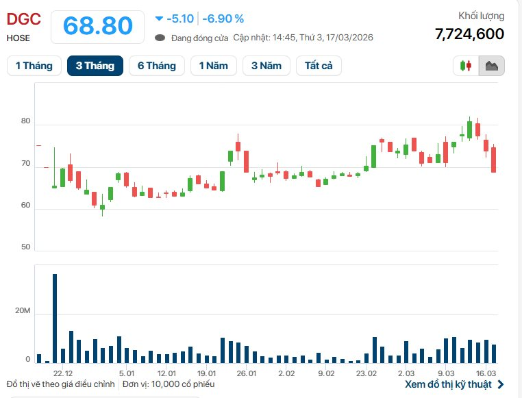 Hành trình của cha con ông Đào Hữu Huyền đưa Đức Giang từ doanh nghiệp nhà nước cổ phần hóa đến “đế chế” nghìn tỷ - Ảnh 3