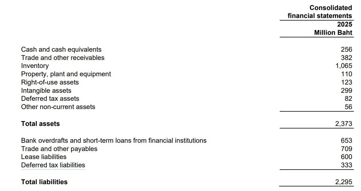 Nguyễn Kim đổi chủ: Đại gia Thái cắt lỗ hơn 5.000 tỷ, hé lộ "kho báu" nghìn tỷ còn lại - Ảnh 1