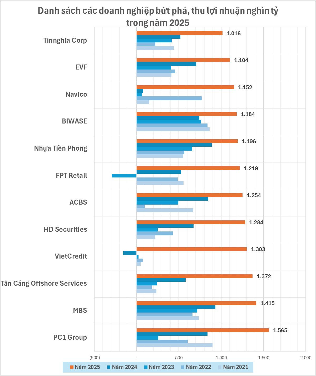 Kinh tế Việt Nam vừa đón một thành tựu lớn chưa từng có - Ảnh 2