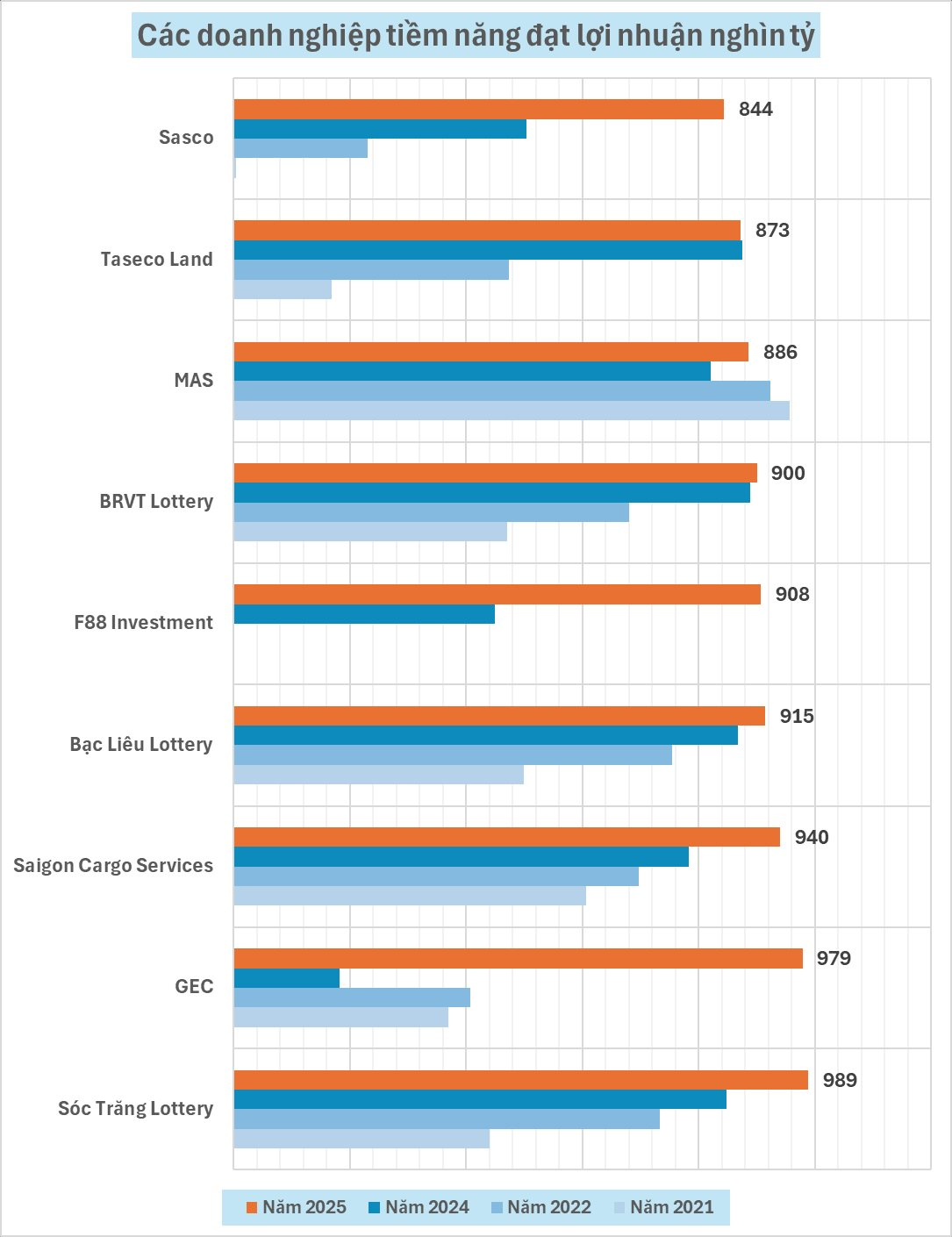Kinh tế Việt Nam vừa đón một thành tựu lớn chưa từng có - Ảnh 3