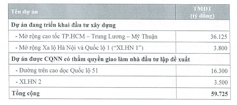 Vừa nhận mặt bằng Thủ Thiêm, CII lại được TP.HCM giao lập dự án 3.500 tỷ ở cửa ngõ phía Đông - Ảnh 1